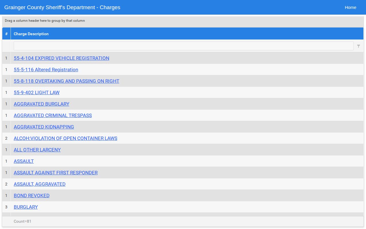 Grainger County multi-day arrest charge view